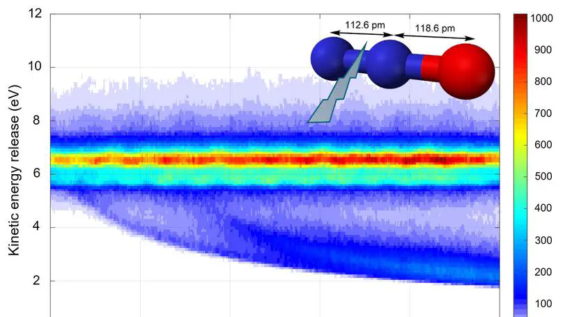 New paper in Scientific Reports on complete molecular movies published