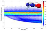 New paper in Scientific Reports on complete molecular movies published