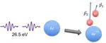 New paper in Physical Review Research on two-photon double ionization driven by an HHG source accepted